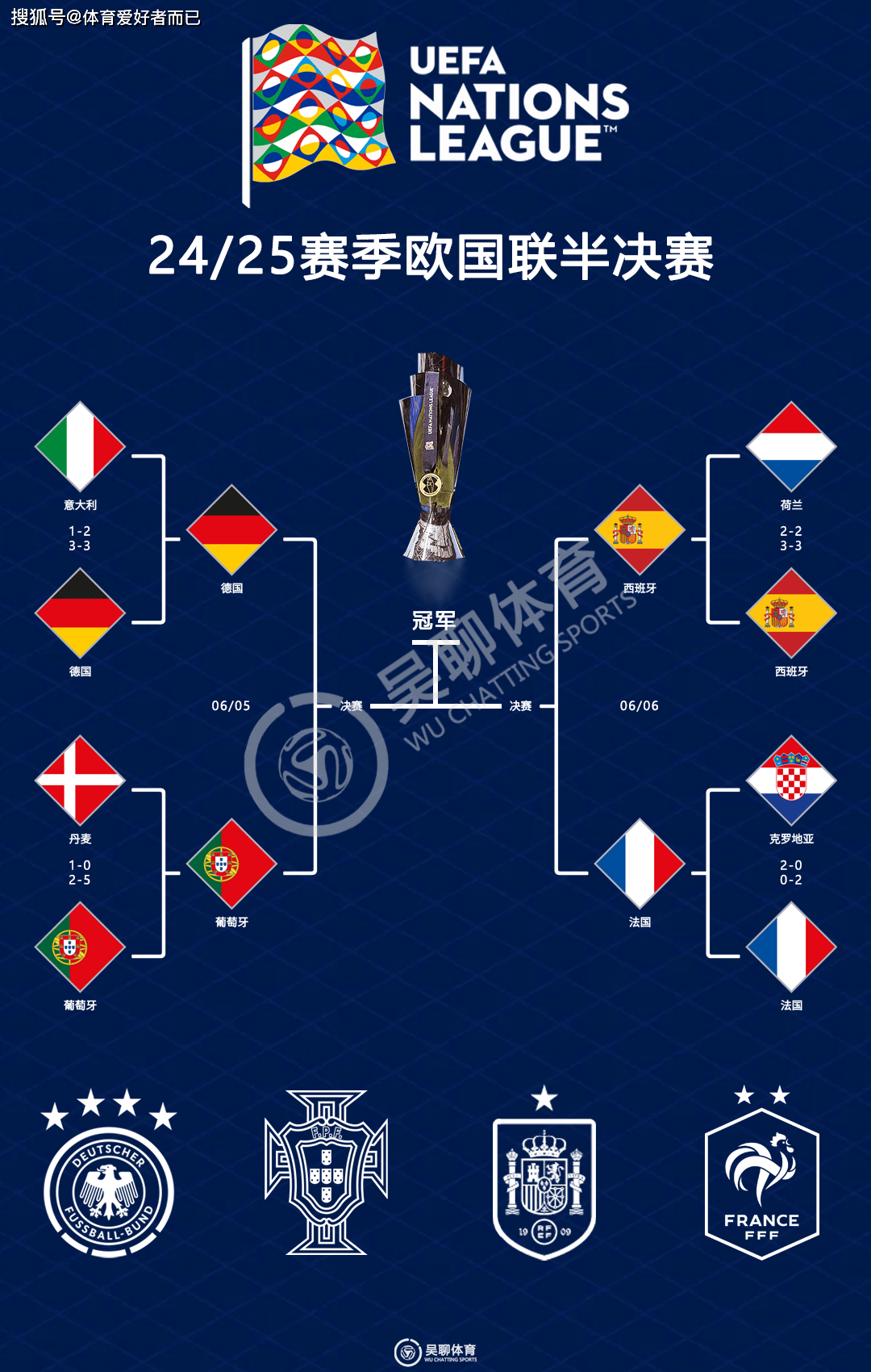 顶级洛克菲勒家族